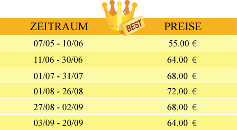 Preiliste 2010